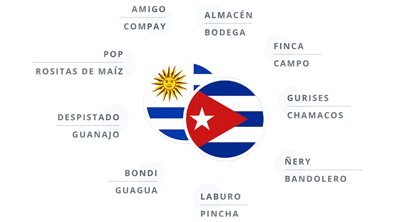 Cómo influyen en Uruguay las corrientes migratorias de la segunda mitad del siglo XX e inicios del XXI en la definición de los signos de identidad? (Investigación)	 Cómo influyen en Uruguay las corrientes migratorias de la segunda mitad del siglo XX e inicios del XXI en la definición de los signos de identidad - Cuba
